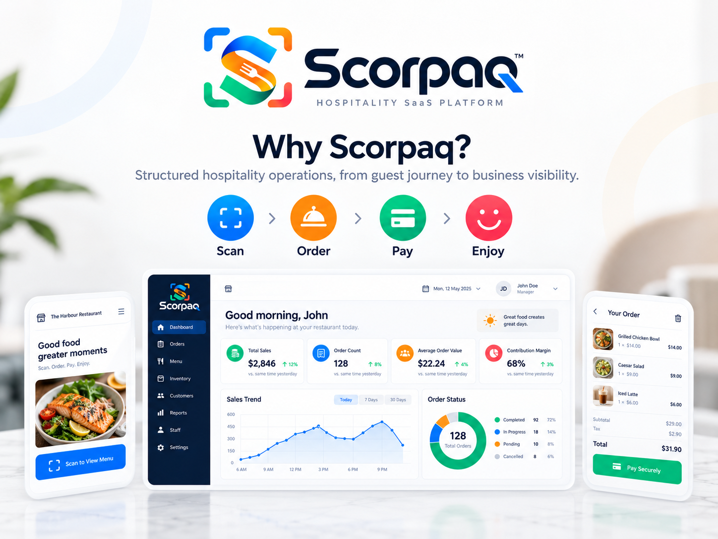 Concept view of the Scorpaq guest journey and business interface.