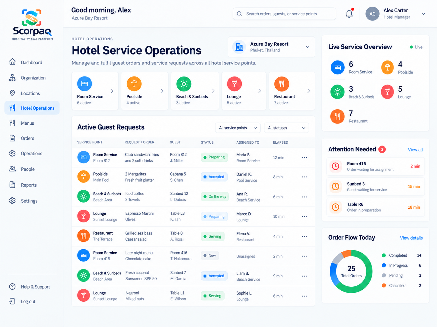 Scorpaq hotel service operations showing room service, poolside, beach, lounge and restaurant requests.