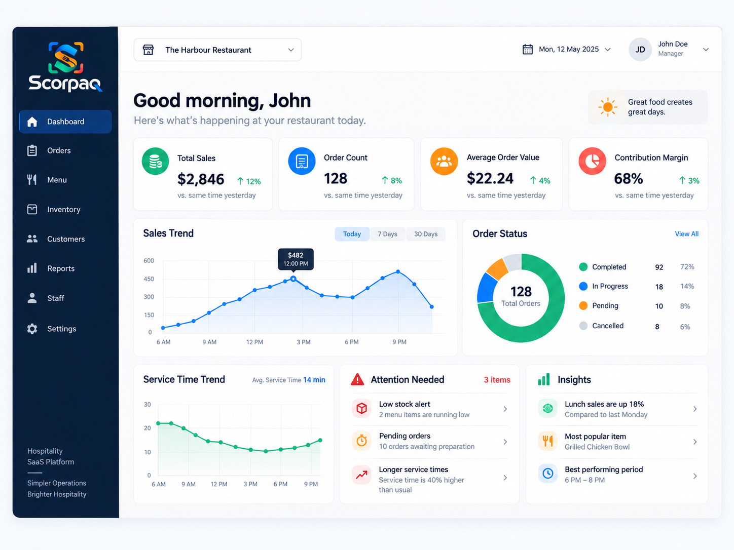 Scorpaq business dashboard showing sales, orders, service time and items that need attention.