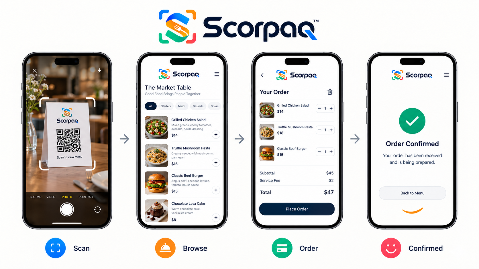 The Scorpaq guest journey from QR scan and menu browsing to ordering and confirmation.