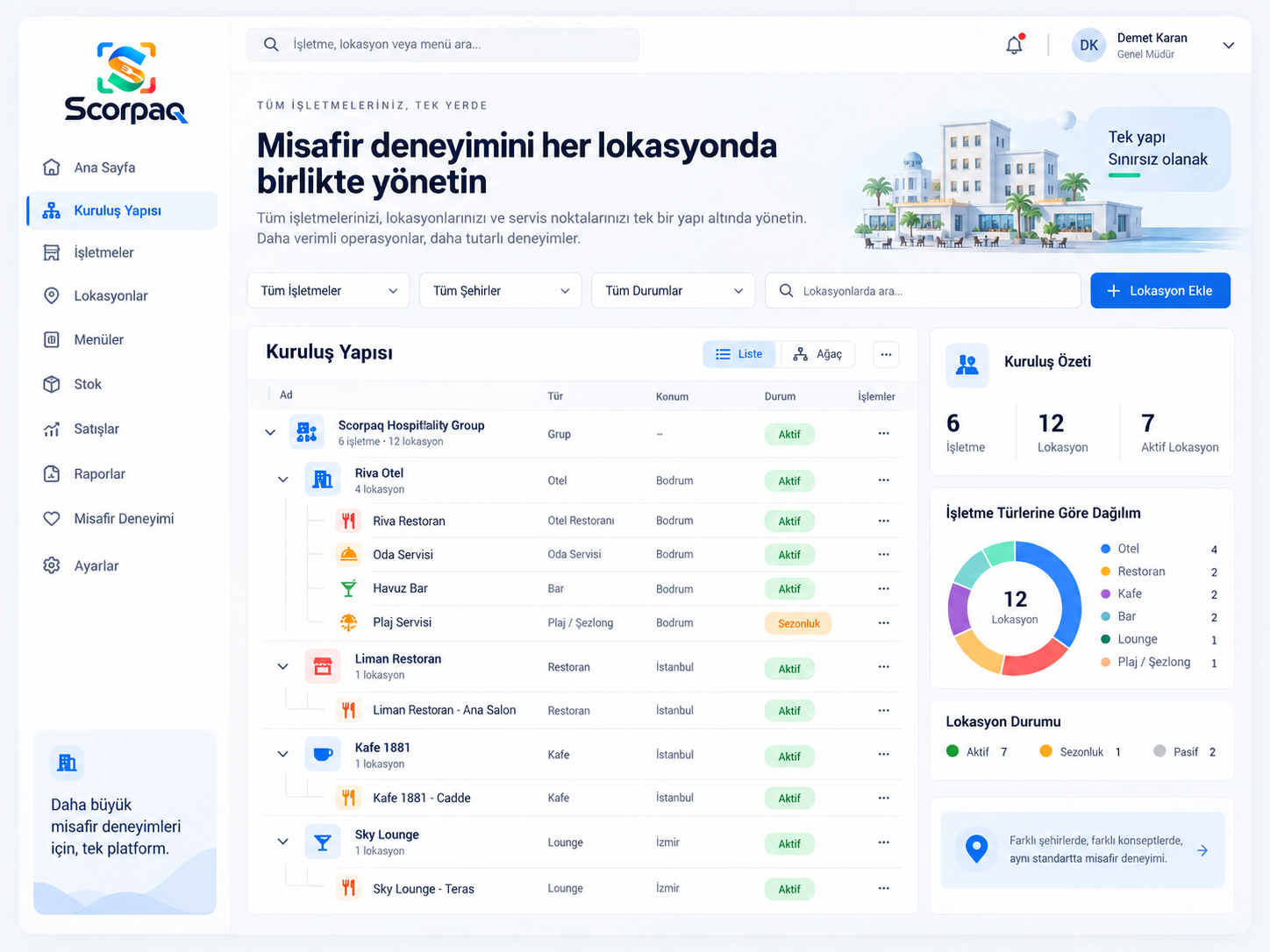 İşletme, lokasyon ve hizmet noktalarını aynı kuruluş yapısında gösteren Scorpaq yönetim ekranı.
