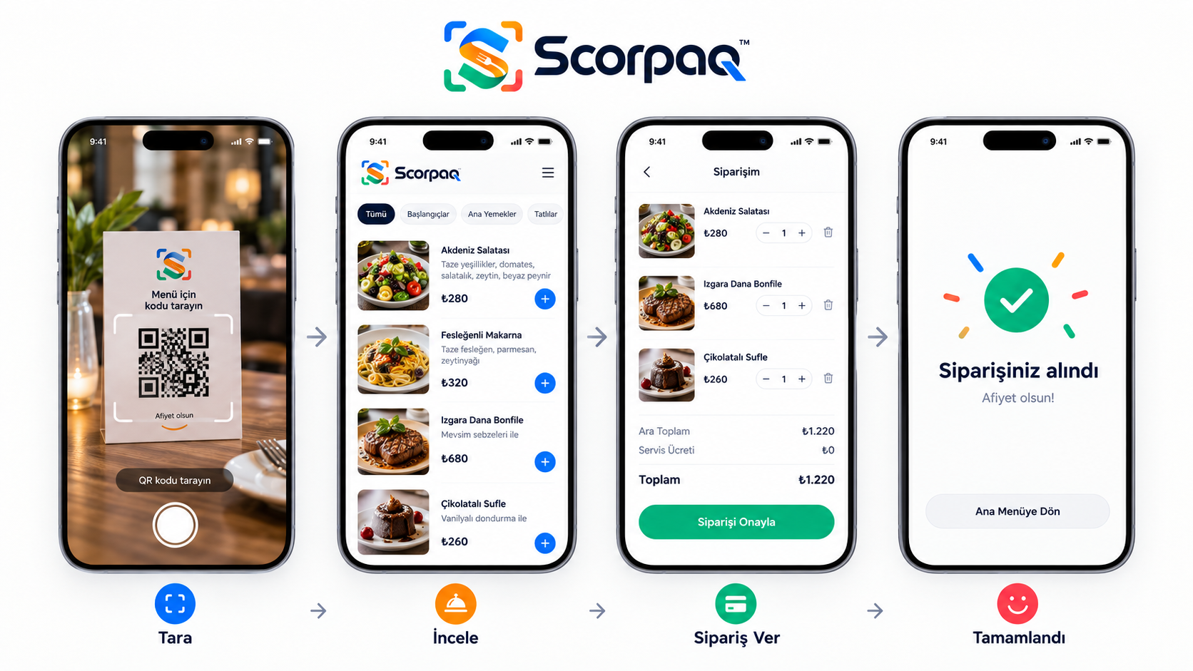 Scorpaq ile QR tarama, menüyü inceleme, sipariş verme ve sipariş onayı adımları.
